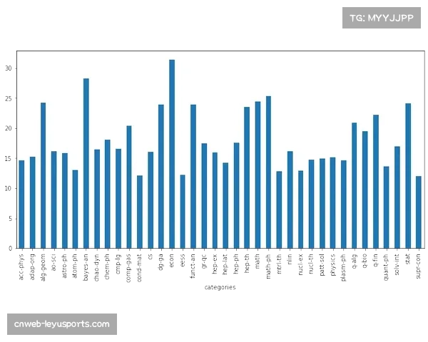 学术研究显示,草皮干燥程度对传中球速有显著统计学影响 学术研究显示,草皮干燥程度对传中球速有显著统计学影响
